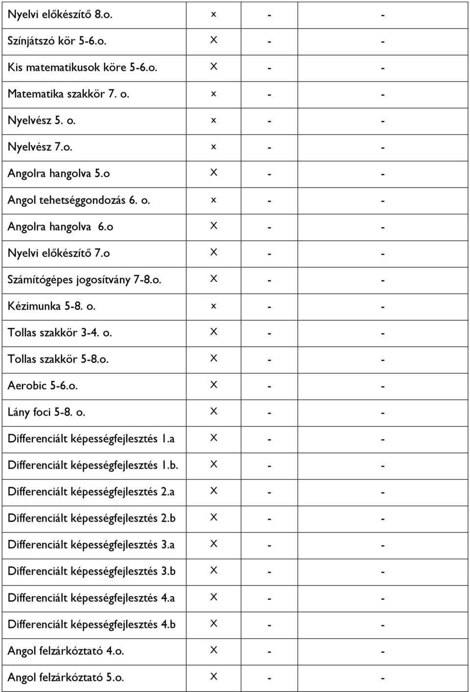 o. X - - Aerobic 5-6.o. X - - Lány foci 5-8. o. X - - Differenciált képességfejlesztés 1.a X - - Differenciált képességfejlesztés 1.b. X - - Differenciált képességfejlesztés 2.