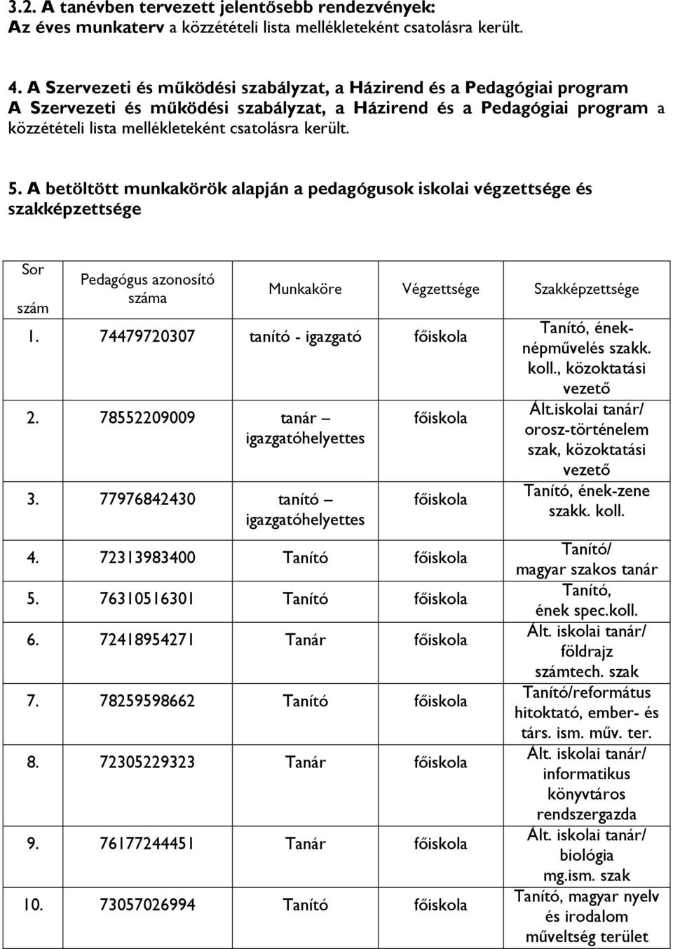 A betöltött munkakörök alapján a pedagógusok iskolai végzettsége és szakképzettsége Sor szám Pedagógus azonosító száma Munkaköre Végzettsége Szakképzettsége 1.