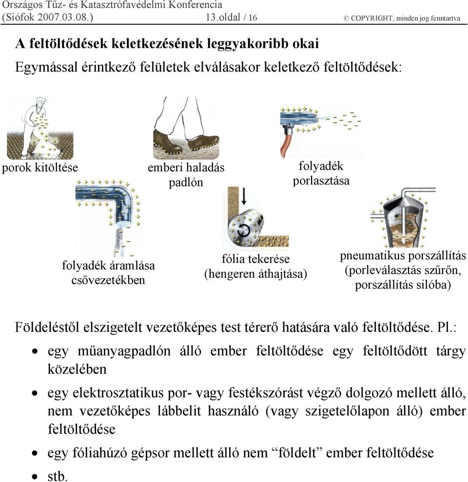 haladás padlón folyadék porlasztása folyadék áramlása csővezetékben fólia tekerése (hengeren áthajtása) pneumatikus porszállítás (porleválasztás szűrőn, porszállítás silóba) Földeléstől