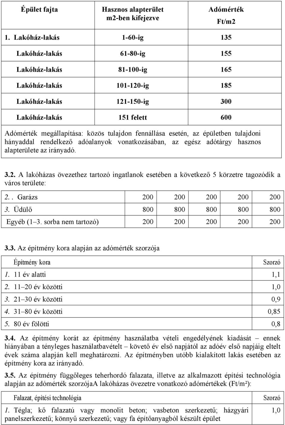 tulajdon fennállása esetén, az épületben tulajdoni hányaddal rendelkező adóalanyok vonatkozásában, az egész adótárgy hasznos alapterülete az irányadó. 3.2.