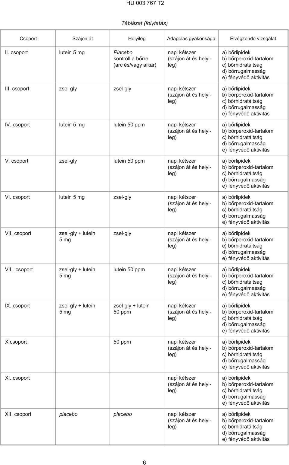 III. csoport zsel-gly zsel-gly napi kétszer (szájon át és helyileg) IV. csoport lutein 5 mg lutein 50 ppm napi kétszer (szájon át és helyileg) V.