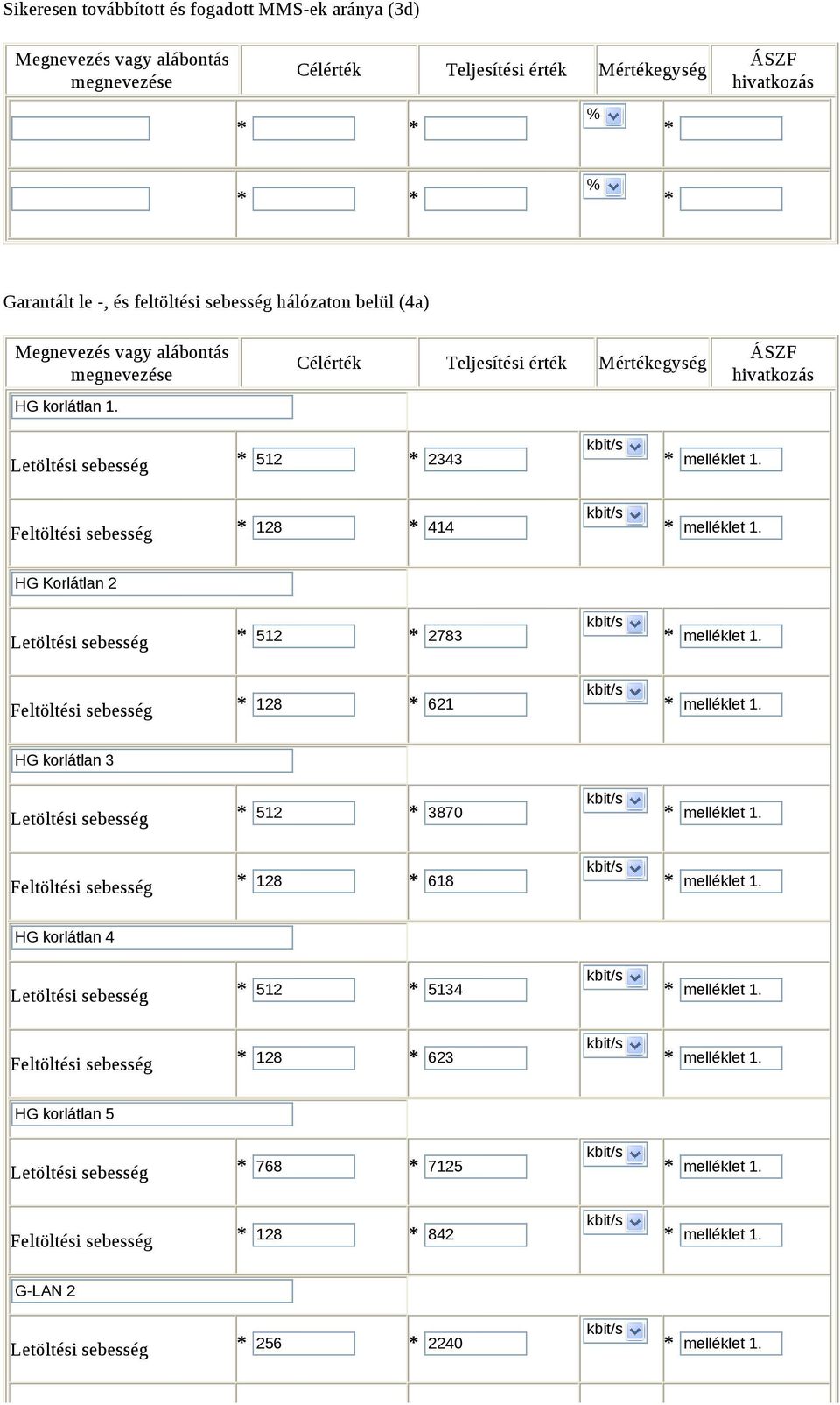 Feltöltési sebesség 128 621 melléklet 1. HG korlátlan 3 Letöltési sebesség 512 3870 melléklet 1. Feltöltési sebesség 128 618 melléklet 1.