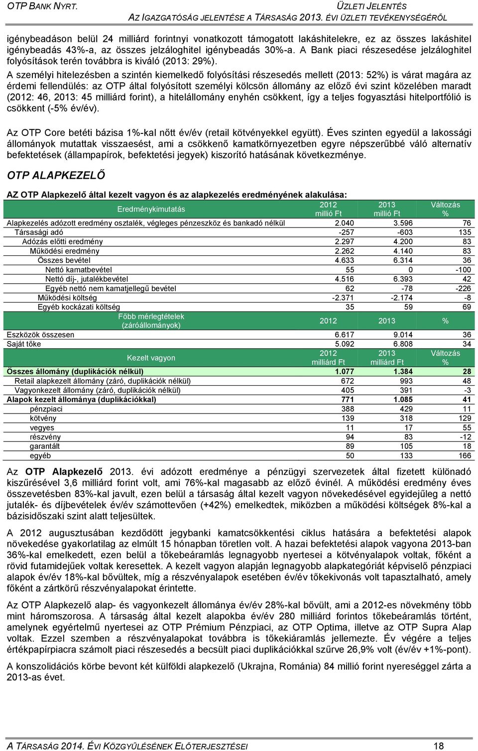 A Bank piaci részesedése jelzáloghitel folyósítások terén továbbra is kiváló (2013: 29%).