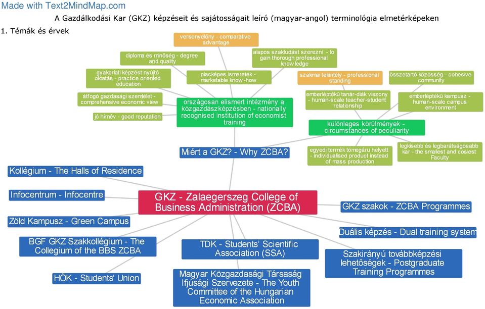 BBS ZCBA HÖK - Students' Union Mi ért a GKZ? - Why ZC BA.