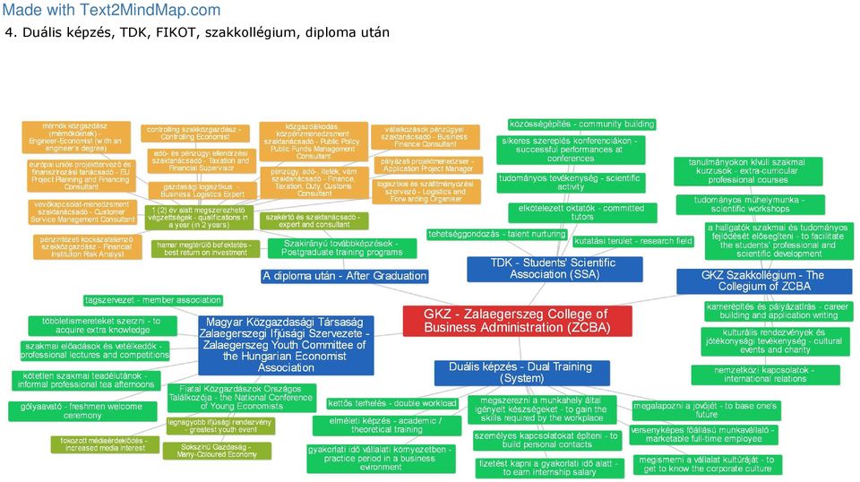 vetélkedők - professlonal lectures and competltlons A diploma után - After Graduation TDK - Students' Scientific Association (SSA) Business Administration (ZCBA) Duális képzés - Dual Training