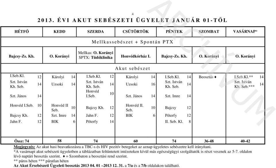 Seb.Kl.** 14 Szt. István Szt. István Szt. István Szt. István 14 Uzsoki 14 14 Uzsoki 16 14 14 Kh. Seb. Kh. Seb. Kh. Seb. Kh. Seb.*** Honvéd 10 Szt. János 14 I.Seb. Szt. János 14 Szt. Imre 14 Honvéd I.