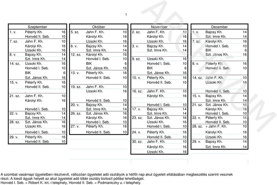 16 Szt. Imre Kh. 14 Honvéd I. Seb. 10 9. sz. Uzsoki Kh. 16 14. sz. Uzsoki Kh. 16 BIK 6 Honvéd I. Seb. 10 8. v. Péterfy Kh. 16 Honvéd I. Seb. 10 Szt. János Kh. 16 BIK 6 Honvéd II. Seb. 10 BIK 6 13. v. Péterfy Kh. 16 Szt.