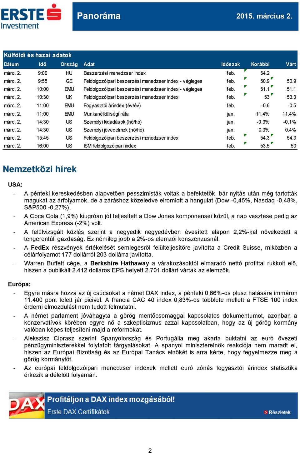 -0.6-0.5 márc. 2. 11:00 EMU Munkanélküliségi ráta jan. 11.4% 11.4% márc. 2. 14:30 US Személyi kidadások (hó/hó) jan. -0.3% -0.1% márc. 2. 14:30 US Személyi jövedelmek (hó/hó) jan. 0.3% 0.4% márc. 2. 15:45 US Feldolgozóipari beszerzési menedzser index feb.