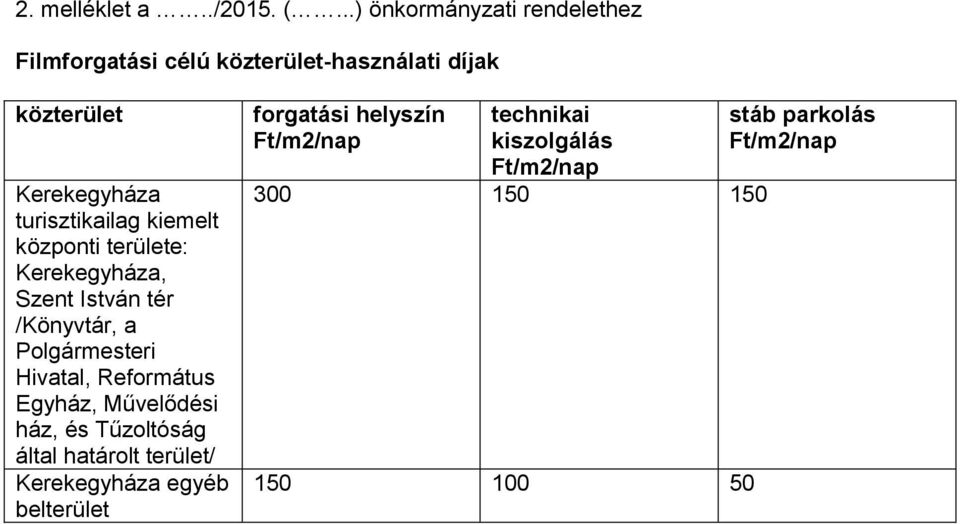 turisztikailag kiemelt központi területe: Kerekegyháza, Szent István tér /Könyvtár, a Polgármesteri Hivatal,