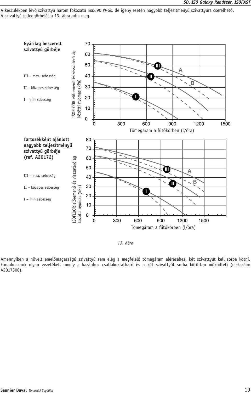 sebesség II közepes sebesség I min sebesség ISOFLOOR elôremenô és visszatérô ág közötti nyomás (kpa) Tartozékként ajánlott nagyobb teljesítményû szivattyú görbéje (ref. A20172) III max.