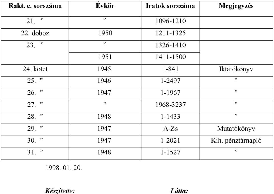 kötet 1945 1-841 Iktatókönyv 25. 1946 1-2497 26. 1947 1-1967 27. 1968-3237 28.