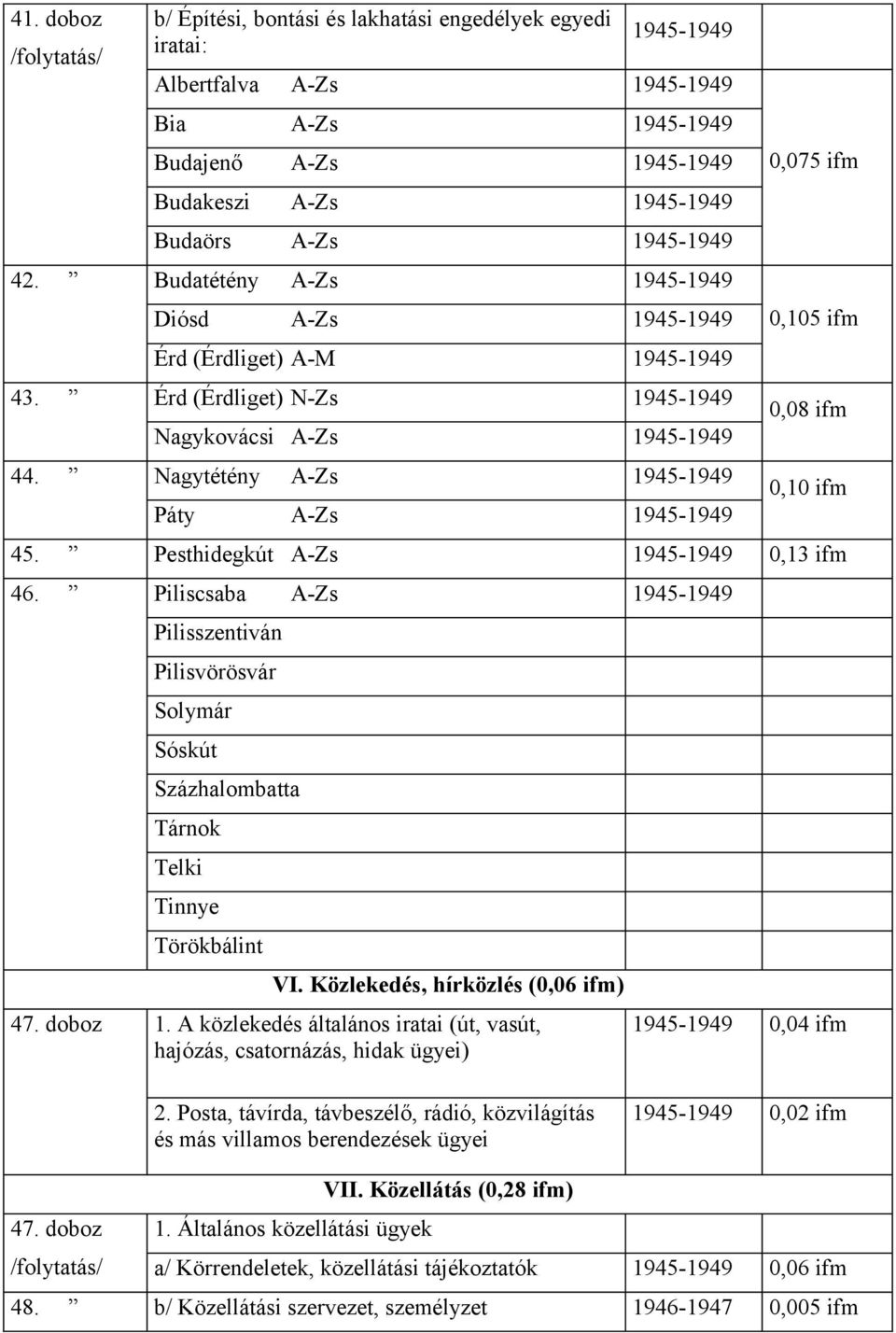Nagytétény A-Zs 1945-1949 Páty A-Zs 1945-1949 0,075 ifm 0,105 ifm 0,08 ifm 0,10 ifm 45. Pesthidegkút A-Zs 1945-1949 0,13 ifm 46.