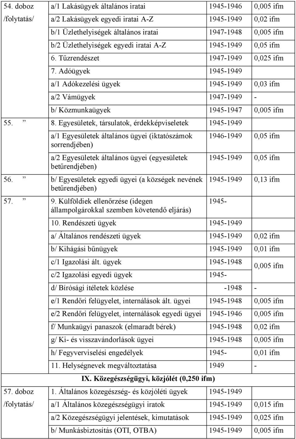 Egyesületek, társulatok, érdekképviseletek 1945-1949 a/1 Egyesületek általános ügyei (iktatószámok sorrendjében) a/2 Egyesületek általános ügyei (egyesületek betűrendjében) 56.