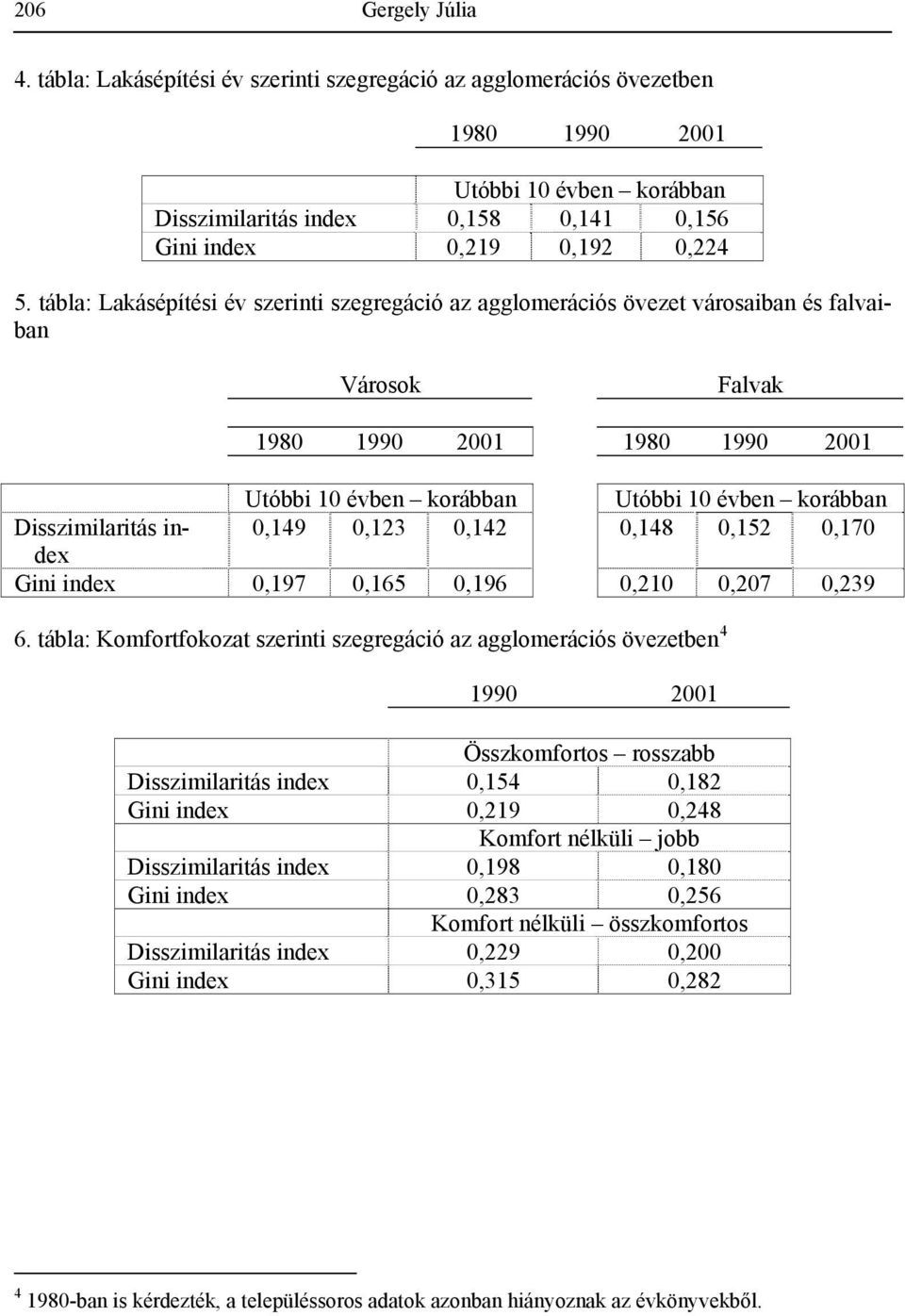 tábla: Lakásépítési év szerinti szegregáció az agglomerációs övezet városaiban és falvaiban Városok Falvak 1980 1990 2001 1980 1990 2001 Utóbbi 10 évben korábban Utóbbi 10 évben korábban