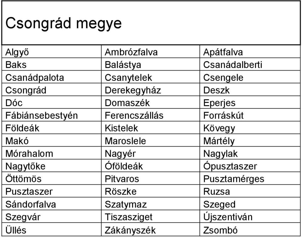 Kövegy Makó Maroslele Mártély Mórahalom Nagyér Nagylak Nagytőke Óföldeák Ópusztaszer Öttömös Pitvaros