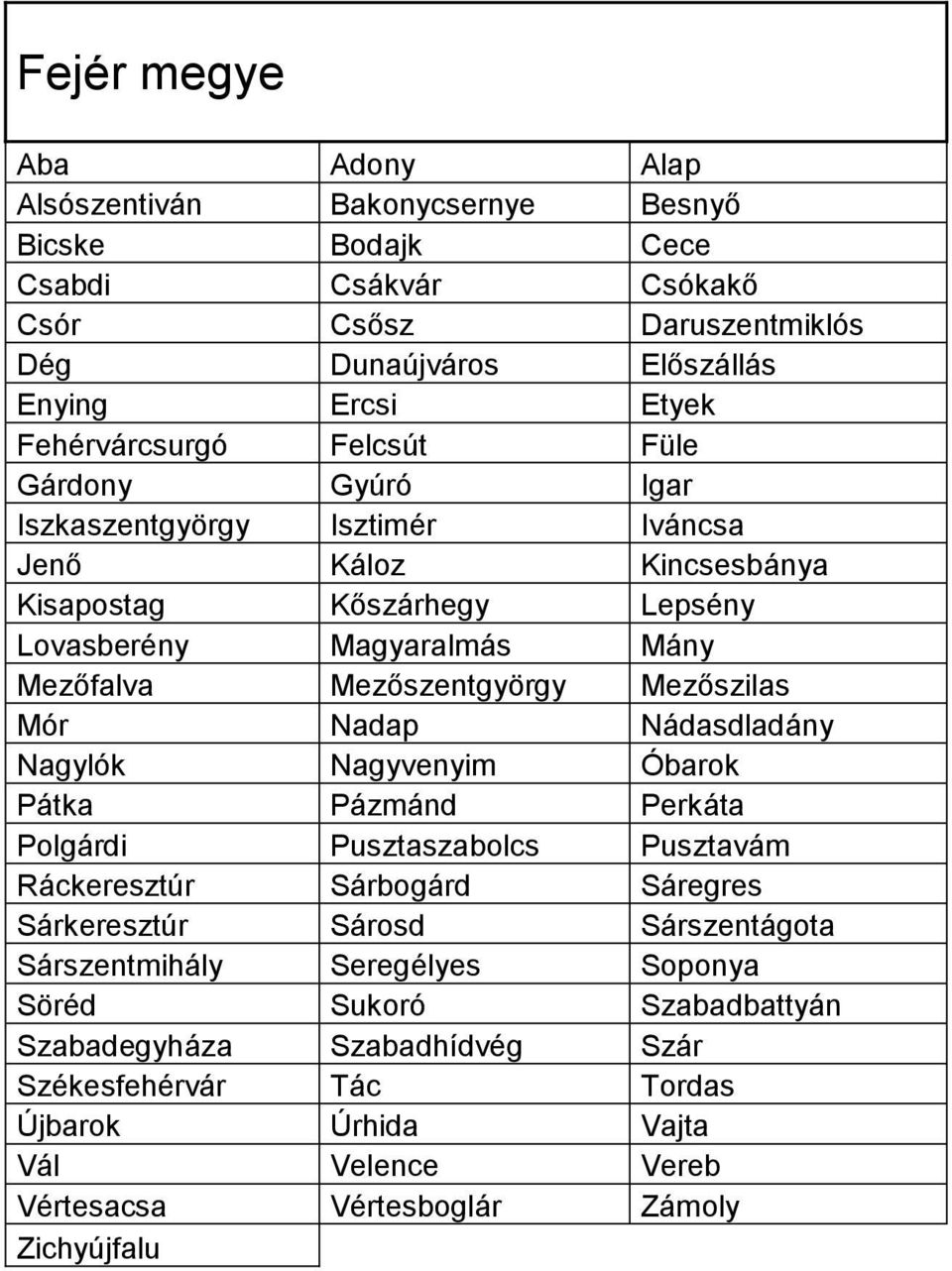 Mezőszentgyörgy Mezőszilas Mór Nadap Nádasdladány Nagylók Nagyvenyim Óbarok Pátka Pázmánd Perkáta Polgárdi Pusztaszabolcs Pusztavám Ráckeresztúr Sárbogárd Sáregres Sárkeresztúr Sárosd