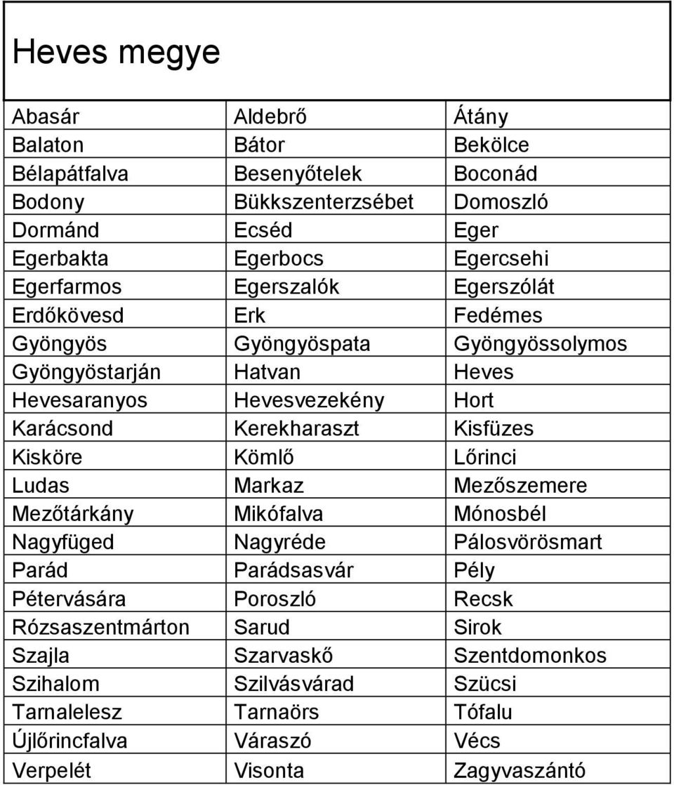 Kerekharaszt Kisfüzes Kisköre Kömlő Lőrinci Ludas Markaz Mezőszemere Mezőtárkány Mikófalva Mónosbél Nagyfüged Nagyréde Pálosvörösmart Parád Parádsasvár Pély Pétervására