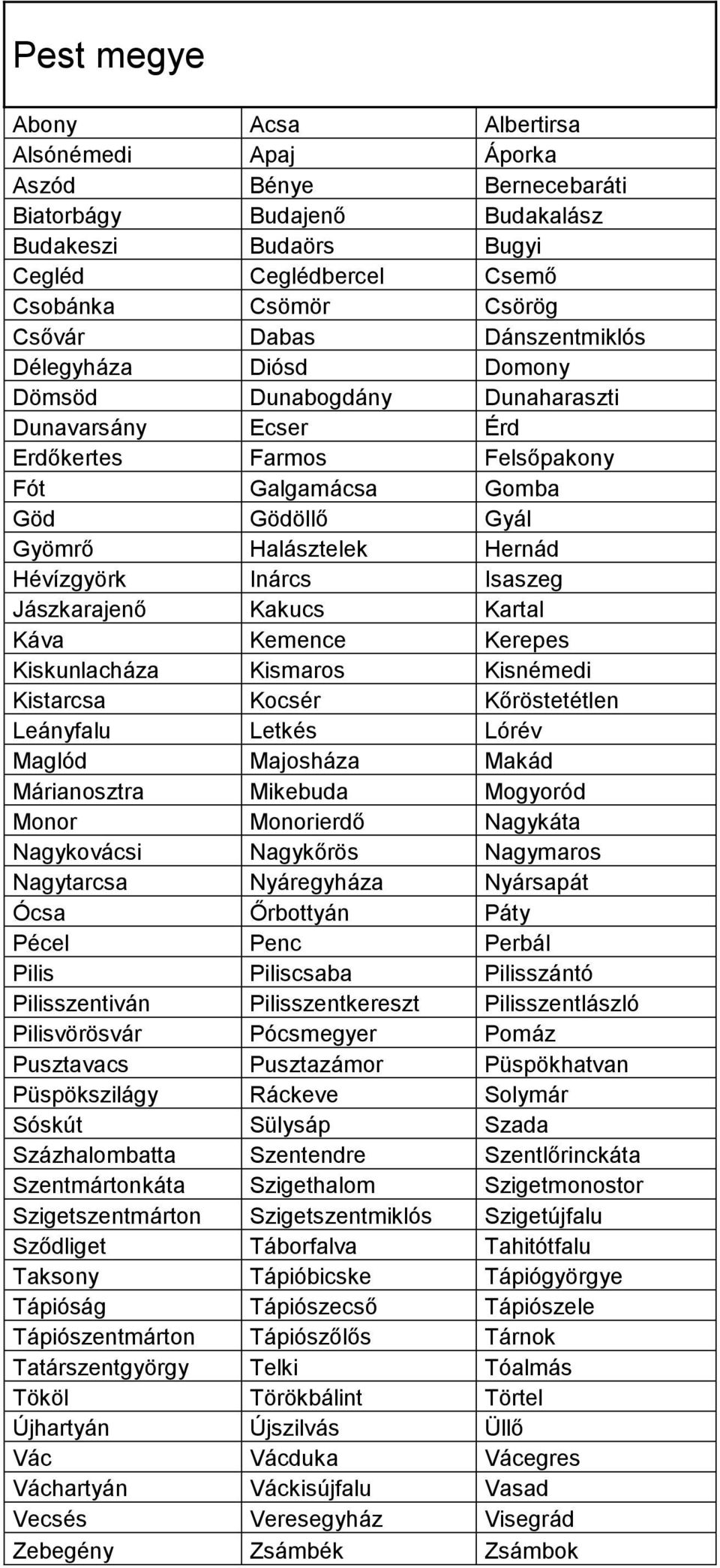 Inárcs Isaszeg Jászkarajenő Kakucs Kartal Káva Kemence Kerepes Kiskunlacháza Kismaros Kisnémedi Kistarcsa Kocsér Kőröstetétlen Leányfalu Letkés Lórév Maglód Majosháza Makád Márianosztra Mikebuda