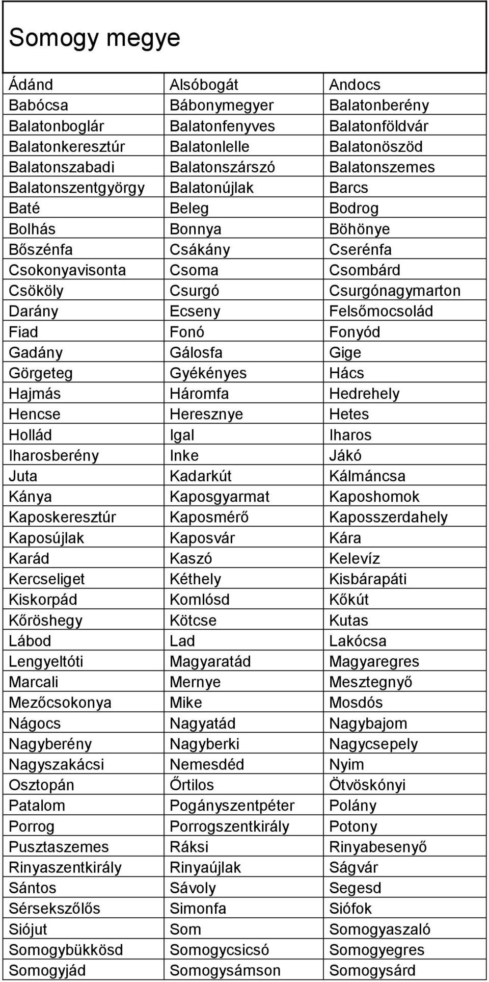 Felsőmocsolád Fiad Fonó Fonyód Gadány Gálosfa Gige Görgeteg Gyékényes Hács Hajmás Háromfa Hedrehely Hencse Heresznye Hetes Hollád Igal Iharos Iharosberény Inke Jákó Juta Kadarkút Kálmáncsa Kánya
