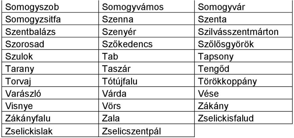 Tapsony Tarany Taszár Tengőd Torvaj Tótújfalu Törökkoppány Varászló Várda