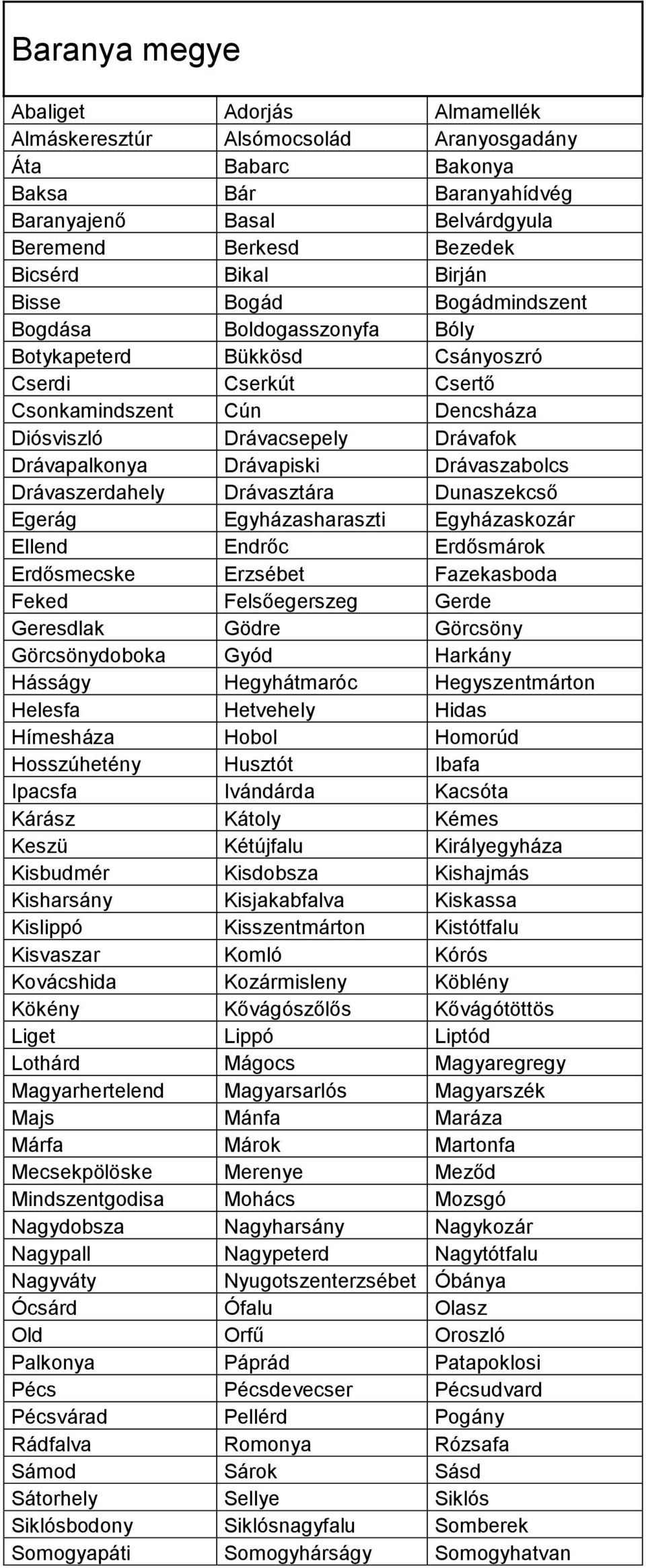 Drávapiski Drávaszabolcs Drávaszerdahely Drávasztára Dunaszekcső Egerág Egyházasharaszti Egyházaskozár Ellend Endrőc Erdősmárok Erdősmecske Erzsébet Fazekasboda Feked Felsőegerszeg Gerde Geresdlak