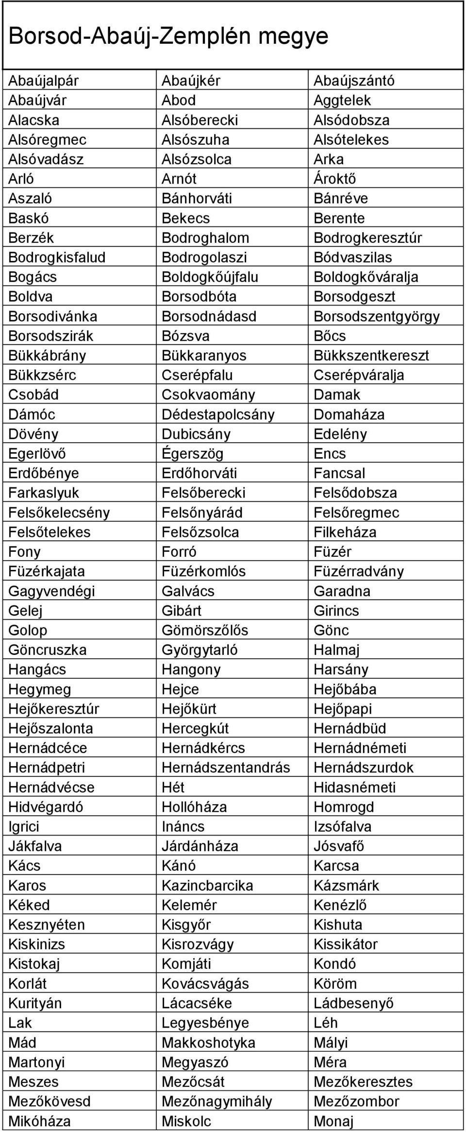 Borsodnádasd Borsodszentgyörgy Borsodszirák Bózsva Bőcs Bükkábrány Bükkaranyos Bükkszentkereszt Bükkzsérc Cserépfalu Cserépváralja Csobád Csokvaomány Damak Dámóc Dédestapolcsány Domaháza Dövény