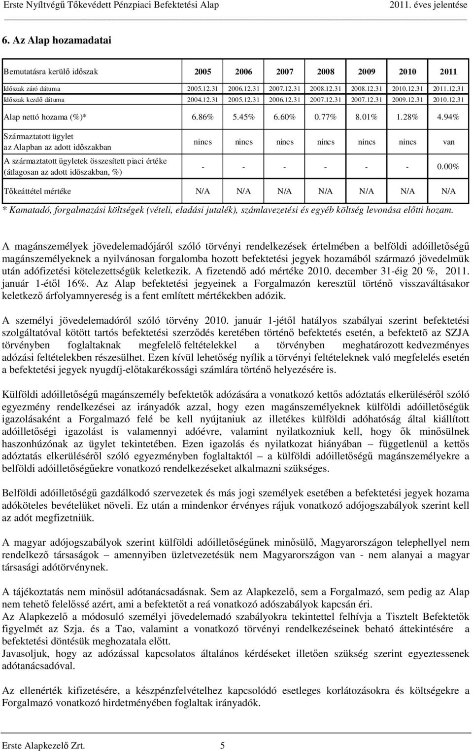 94% Származtatott ügylet az Alapban az adott időszakban A származtatott ügyletek összesített piaci értéke (átlagosan az adott időszakban, %) nincs nincs nincs nincs nincs nincs van - - - - - - 0.