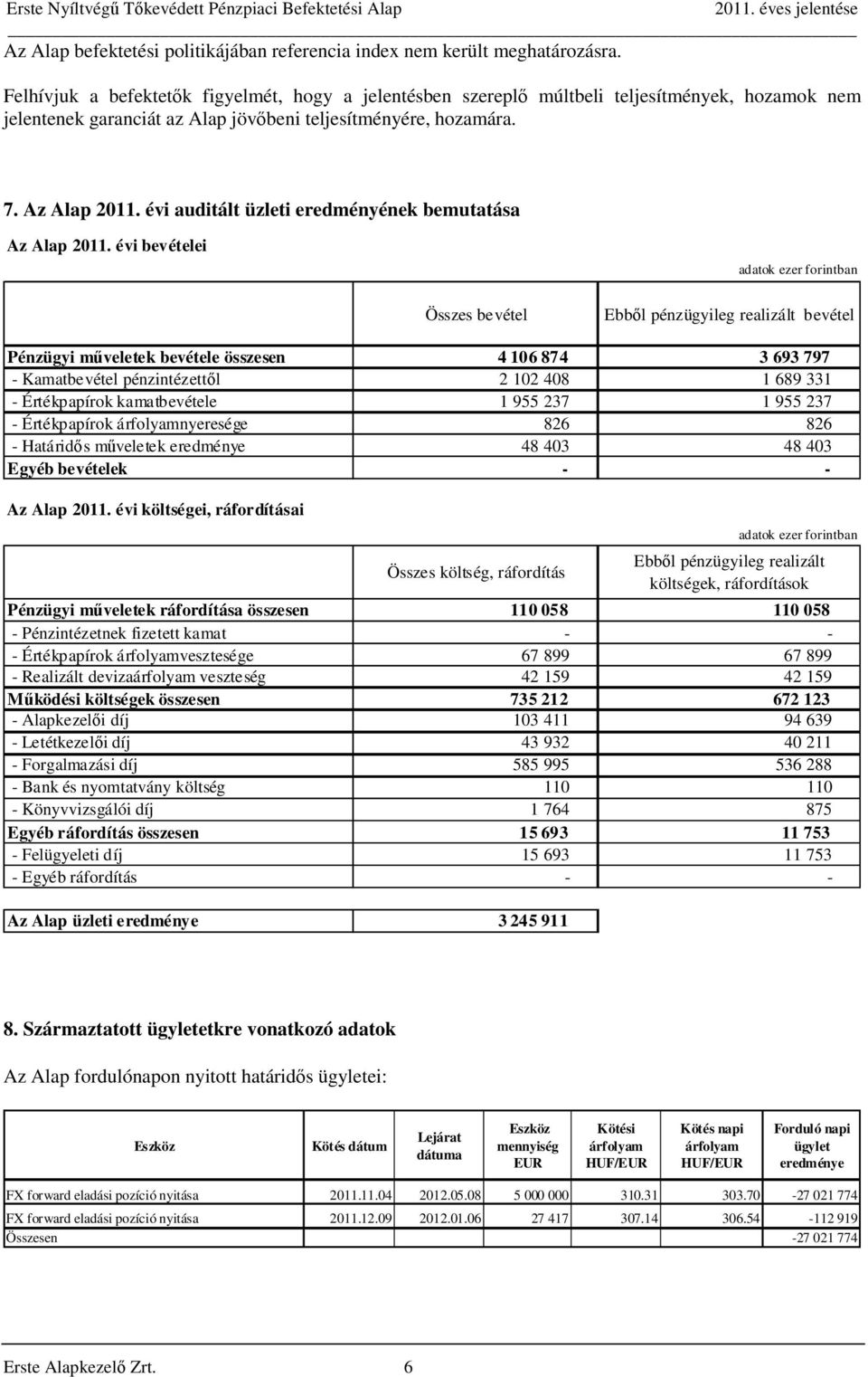 évi auditált üzleti eredményének bemutatása Az Alap 2011.