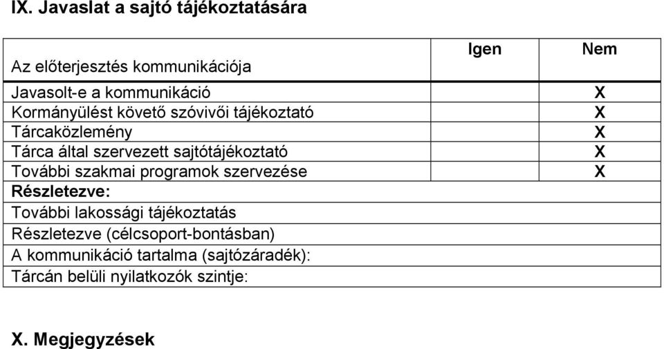 szakmai programok szervezése Részletezve: További lakossági tájékoztatás Részletezve