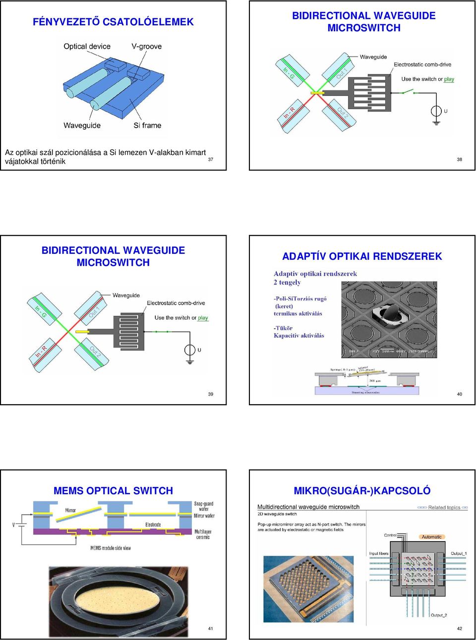 vájatokkal történik BIDIRECTIONAL WAVEGUIDE MICROSWITCH ADAPTÍV