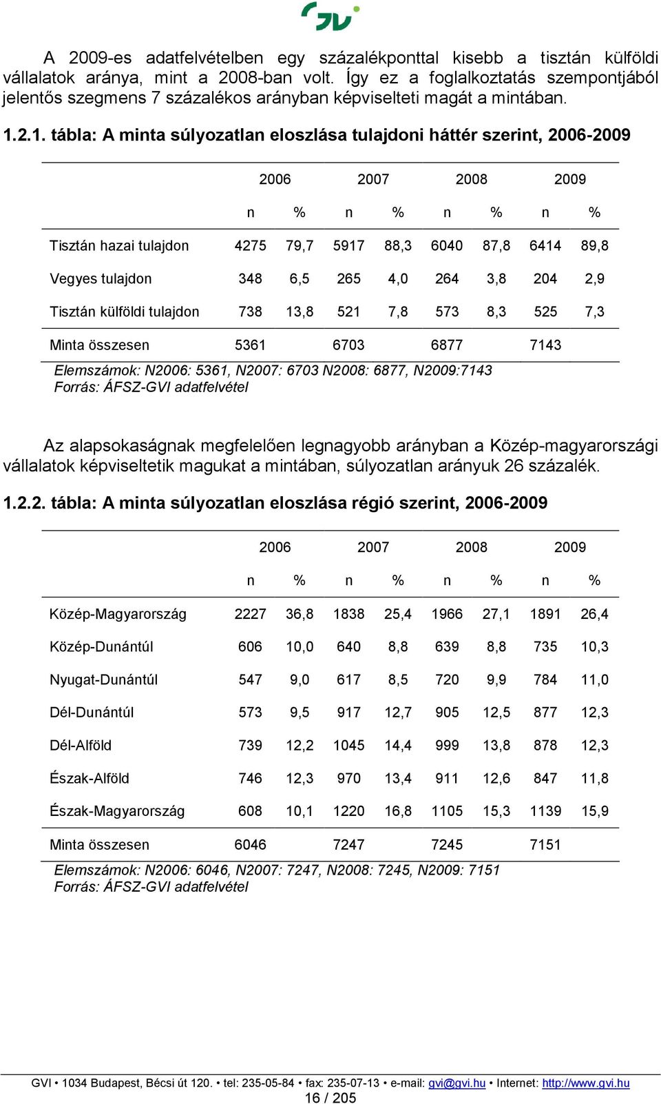 2.1. tábla: A minta súlyozatlan eloszlása tulajdoni háttér szerint, 2006-2009 2006 2007 2008 2009 n % n % n % n % Tisztán hazai tulajdon 4275 79,7 5917 88,3 6040 87,8 6414 89,8 Vegyes tulajdon 348