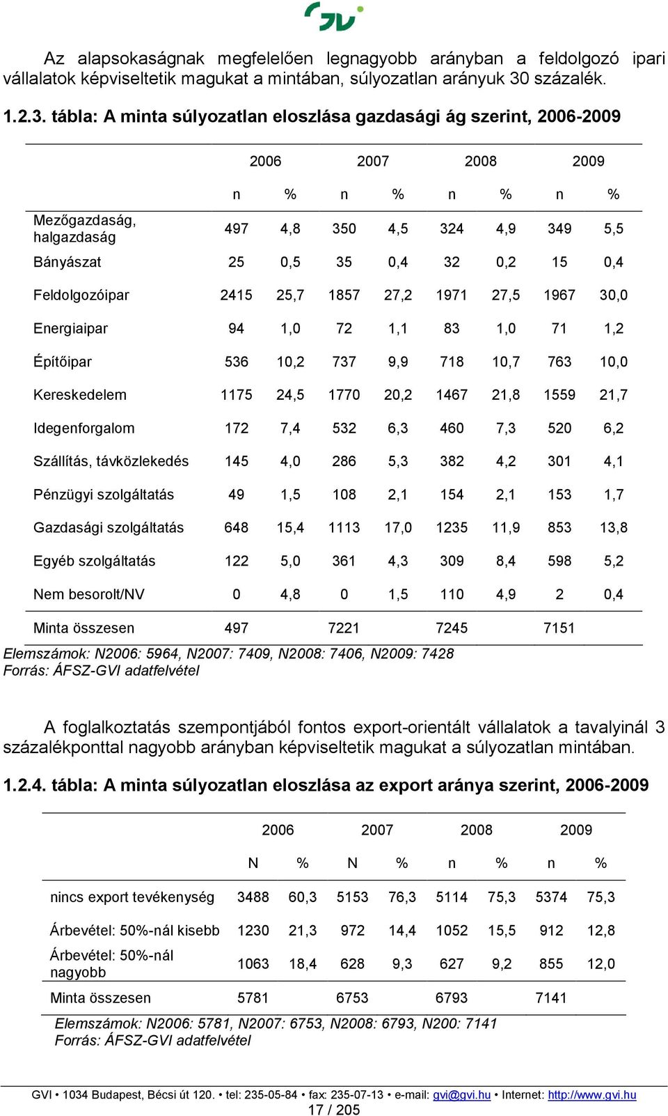 tábla: A minta súlyozatlan eloszlása gazdasági ág szerint, 2006-2009 Mezıgazdaság, halgazdaság 2006 2007 2008 2009 n % n % n % n % 497 4,8 350 4,5 324 4,9 349 5,5 Bányászat 25 0,5 35 0,4 32 0,2 15