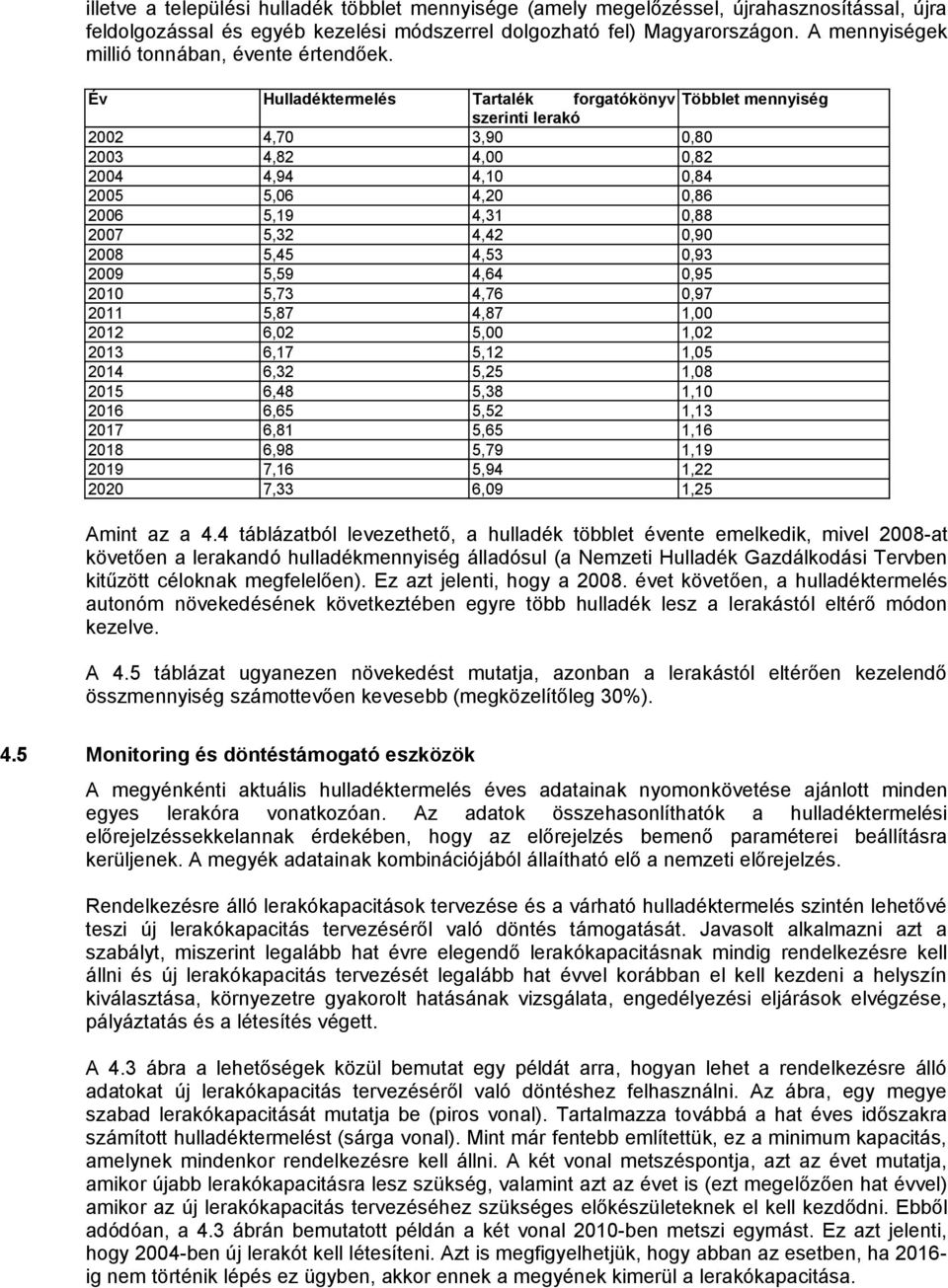 Év Hulladéktermelés Tartalék forgatókönyv Többlet szerinti lerakó 2002 4,70 3,90 0,80 2003 4,82 4,00 0,82 2004 4,94 4,10 0,84 2005 5,06 4,20 0,86 2006 5,19 4,31 0,88 2007 5,32 4,42 0,90 2008 5,45