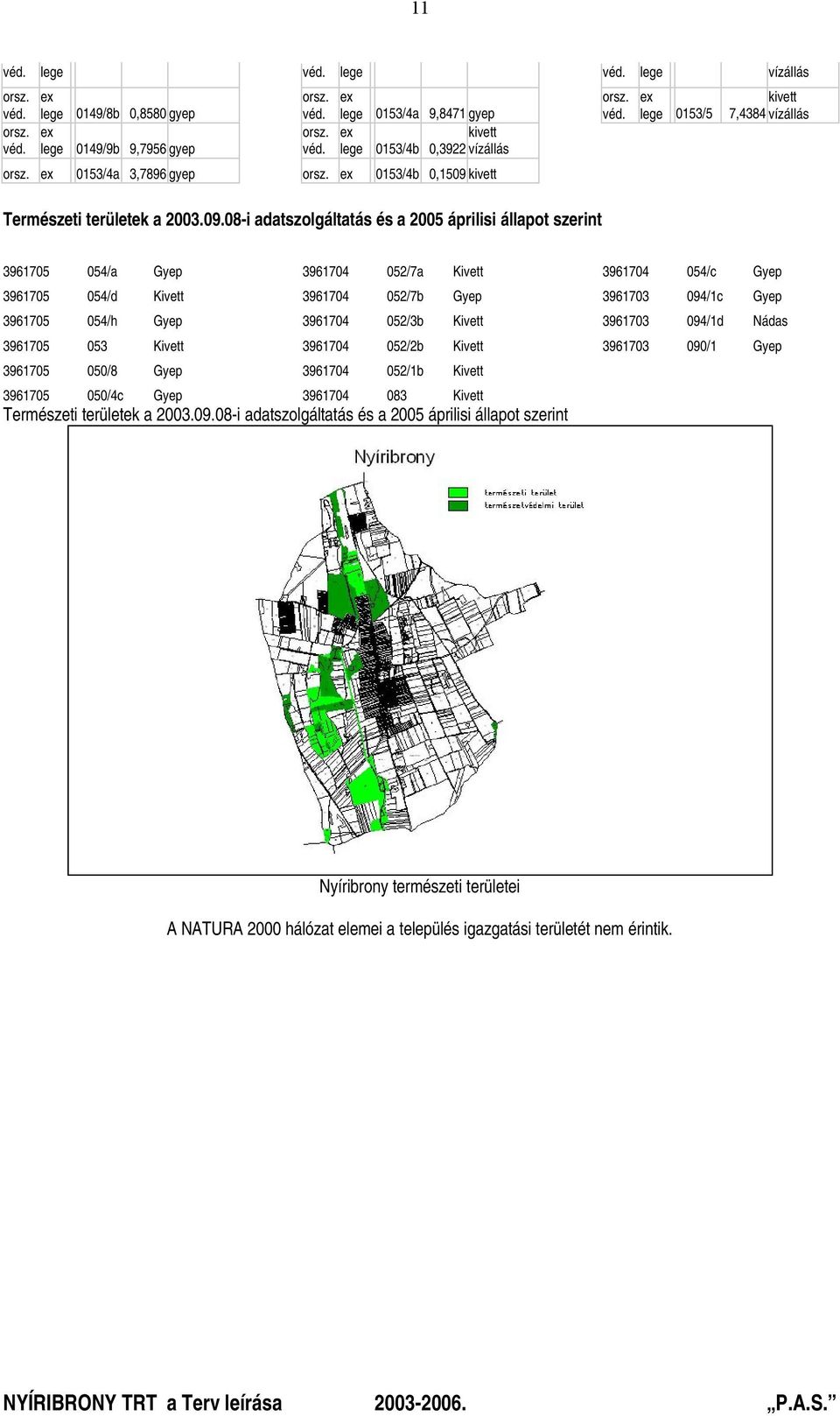 08-i adatszolgáltatás és a 2005 áprilisi állapot szerint 3961705 054/a Gyep 3961704 052/7a Kivett 3961705 054/d Kivett 3961704 052/7b Gyep 3961705 054/h Gyep 3961704 052/3b Kivett 3961705 053 Kivett