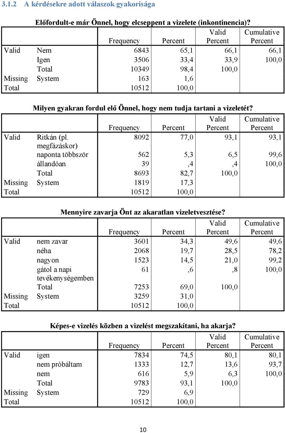 Frequency Ritkán (pl.