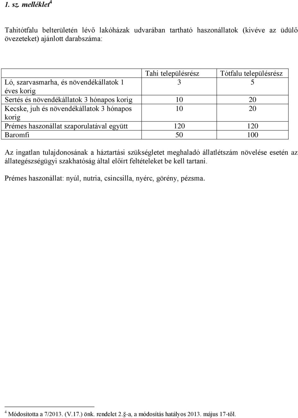 szarvasmarha, és növendékállatok 1 3 5 éves korig Sertés és növendékállatok 3 hónapos korig 10 20 Kecske, juh és növendékállatok 3 hónapos 10 20 korig Prémes haszonállat