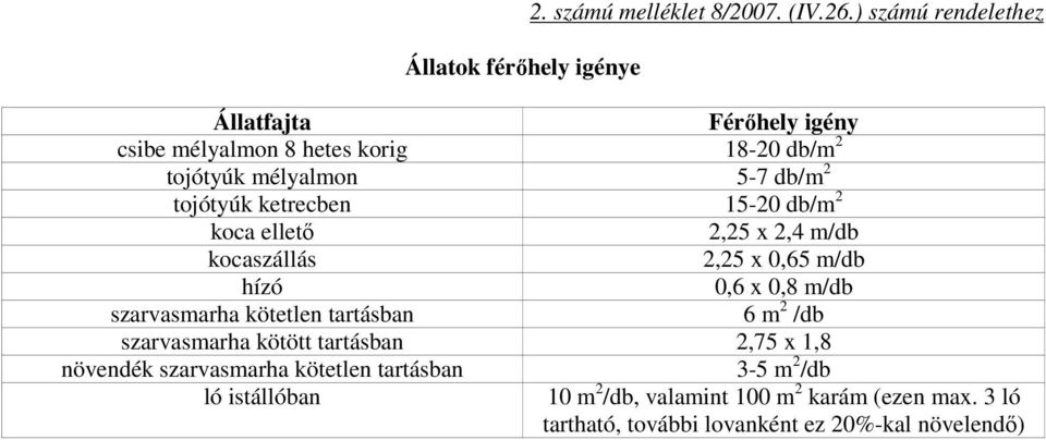 ketrecben 15-20 db/m 2 koca ellető 2,25 x 2,4 m/db kocaszállás 2,25 x 0,65 m/db hízó 0,6 x 0,8 m/db szarvasmarha kötetlen tartásban