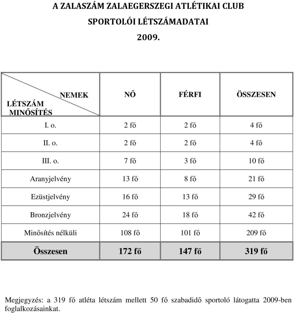 2 fı 2 fı 4 fı II. o.