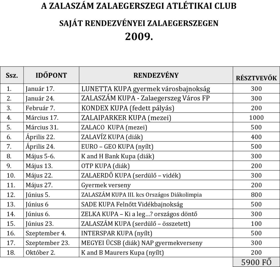 ZALAVÍZ KUPA (diák) 400 7. Április 24. EURO GEO KUPA (nyílt) 500 8. Május 5-6. K and H Bank Kupa (diák) 300 9. Május 13. OTP KUPA (diák) 200 10. Május 22. ZALAERDŐ KUPA (serdülő vidék) 300 11.