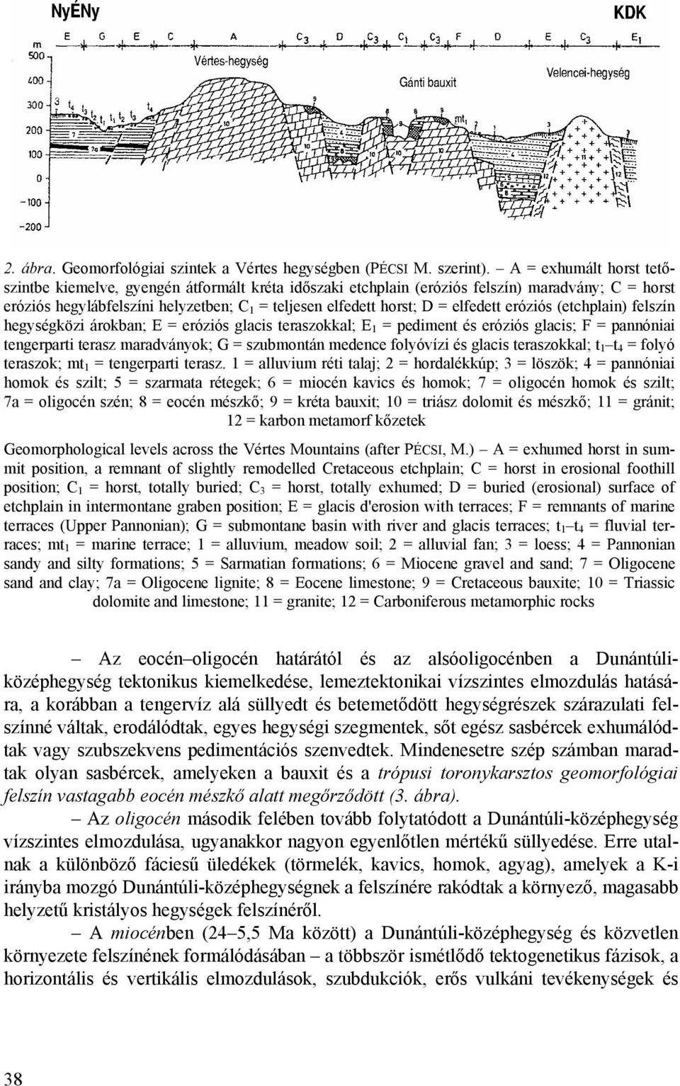 elfedett eróziós (etchplain) felszín hegységközi árokban; E = eróziós glacis teraszokkal; E 1 = pediment és eróziós glacis; F = pannóniai tengerparti terasz maradványok; G = szubmontán medence