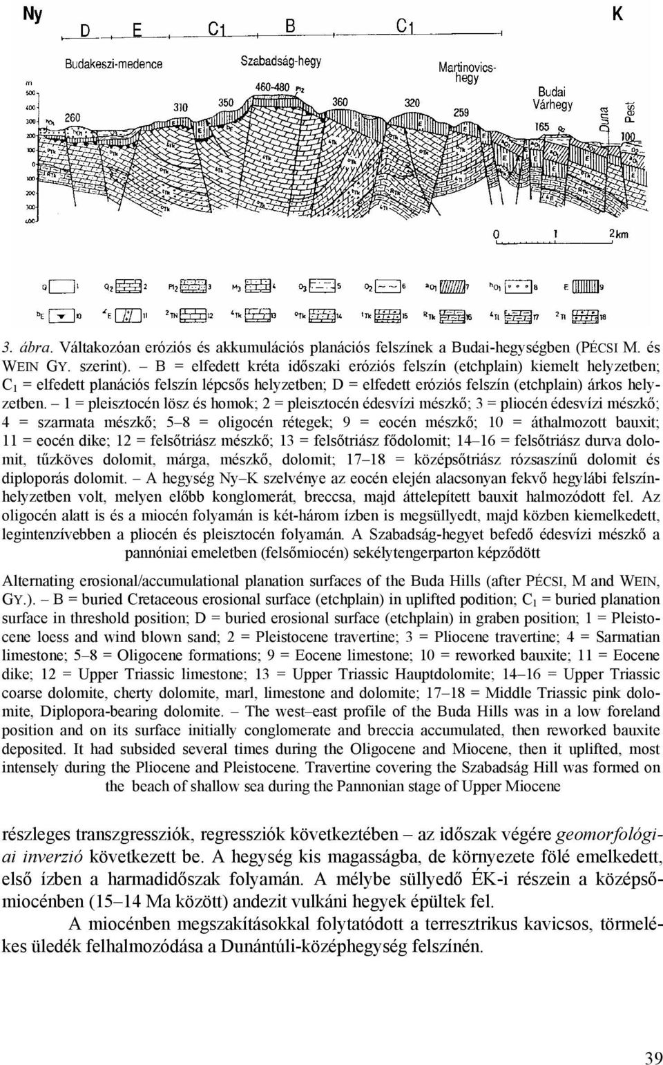 1 = pleisztocén lösz és homok; 2 = pleisztocén édesvízi mészkő; 3 = pliocén édesvízi mészkő; 4 = szarmata mészkő; 5 8 = oligocén rétegek; 9 = eocén mészkő; 10 = áthalmozott bauxit; 11 = eocén dike;