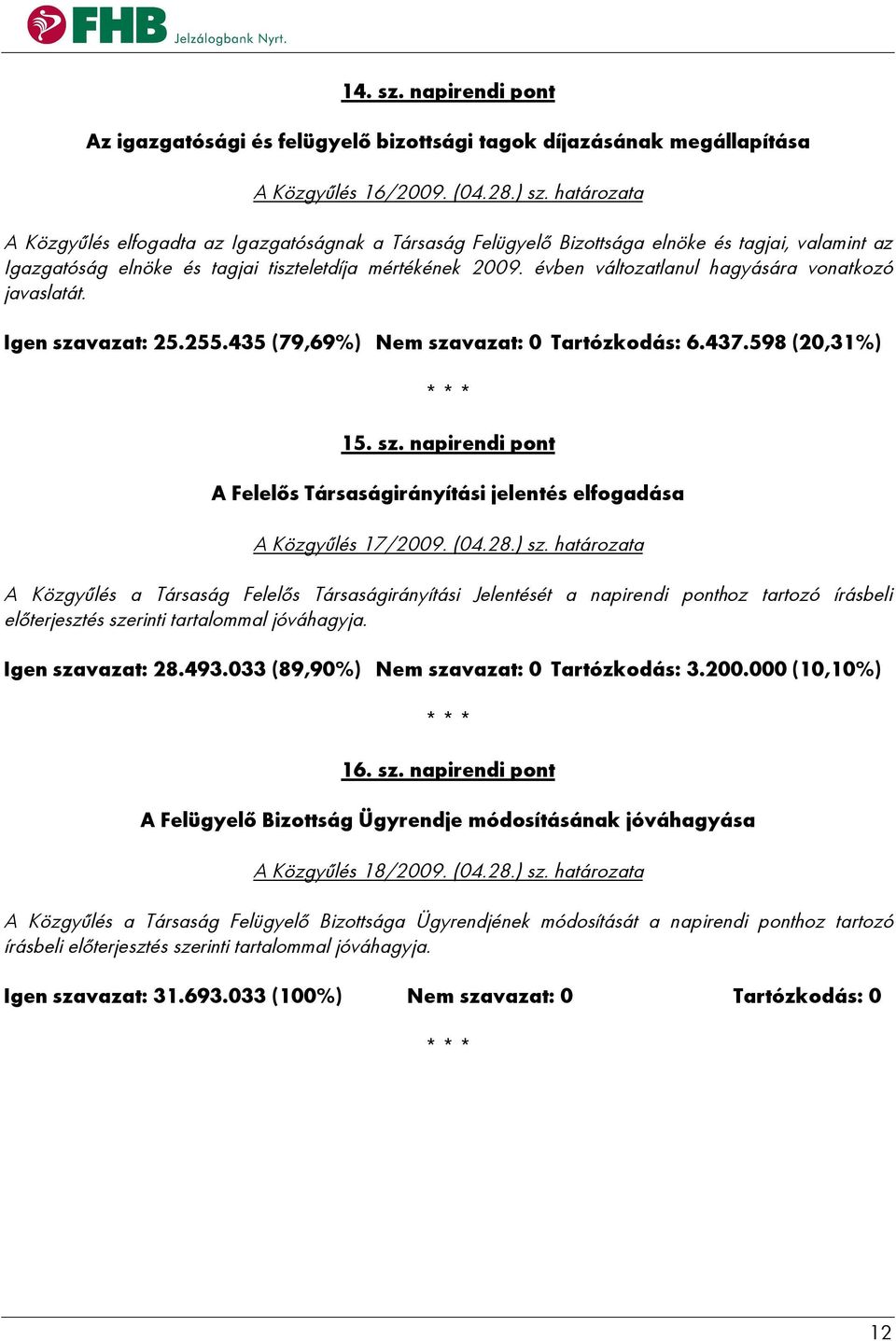 évben változatlanul hagyására vonatkozó javaslatát. Igen szavazat: 25.255.435 (79,69%) Nem szavazat: 0 Tartózkodás: 6.437.598 (20,31%) 15. sz. napirendi pont A Felelős Társaságirányítási jelentés elfogadása A Közgyűlés 17/2009.