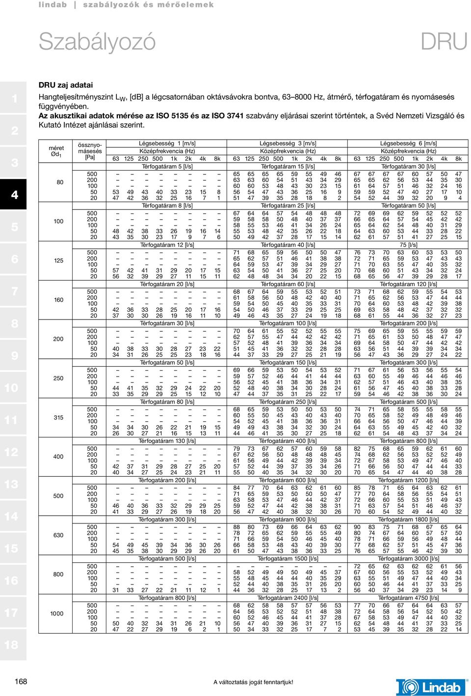 méret Ød össznyomásesés [Pa] Légsebesség [m/s] Légsebesség [m/s] Légsebesség [m/s] Középfrekencia (Hz) Középfrekencia (Hz) Középfrekencia (Hz) k k k k k k k k k k k k Térfogatáram [/s] Térfogatáram