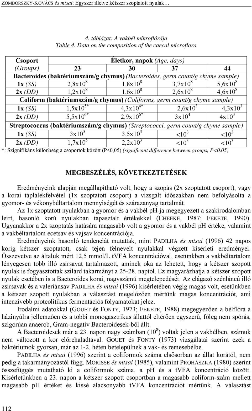 1,8x10 8 3,7x10 8 5,6x10 8 2x (DD) 1,2x10 8 1,6x10 8 2,6x10 8 4,6x10 8 Coliform (baktériumszám/g chymus) (Coliforms, germ count/g chyme sample) 1x (SS) 1,5x10 5* 4,3x10 4* 2,6x10 3 4,3x10 3 2x (DD)