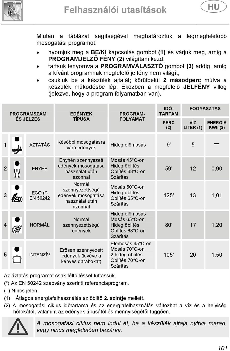 Eközben a megfelelő JELFÉNY villog (jelezve, hogy a program folyamatban van).