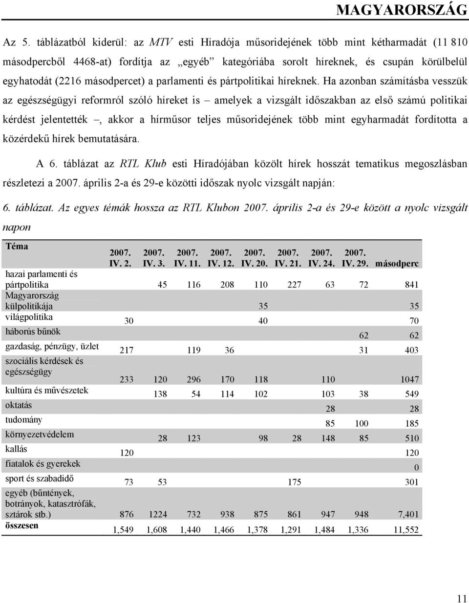 Ha azonban számításba vesszük az egészségügyi reformról szóló híreket is amelyek a vizsgált időszakban az első számú politikai kérdést jelentették, akkor a hírműsor teljes műsoridejének több mint