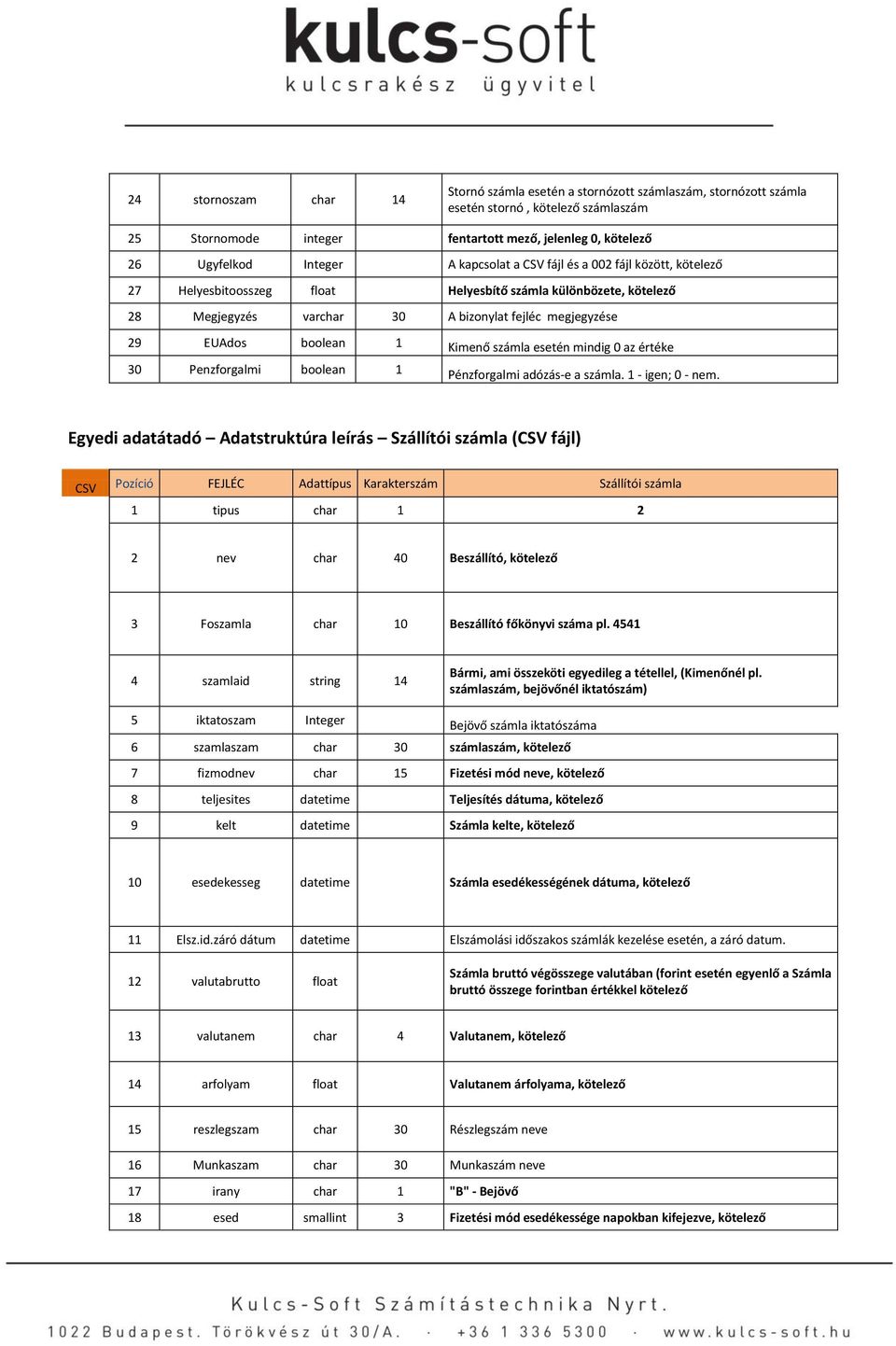 boolean 1 Kimenő számla esetén mindig 0 az értéke 30 Penzforgalmi boolean 1 Pénzforgalmi adózás-e a számla. 1 - igen; 0 - nem.