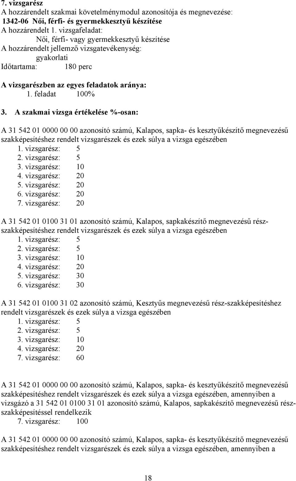 A szakmai vizsga értékelése %-osan: A 31 542 01 0000 00 00 azonosító számú, Kalapos, sapka- és kesztyűkészítő megnevezésű szakképesítéshez rendelt vizsgarészek és ezek súlya a vizsga egészében 1.