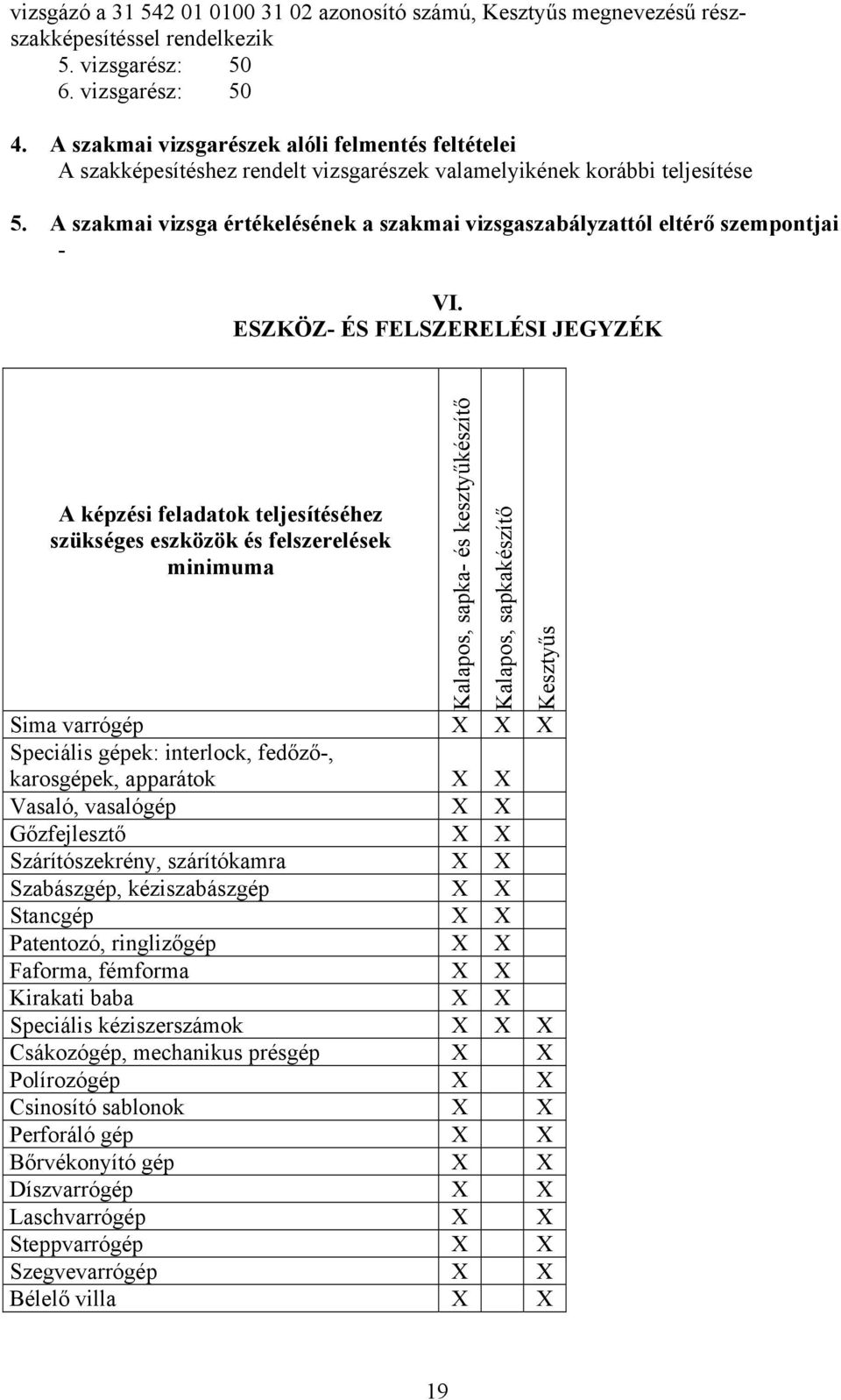 A szakmai vizsga értékelésének a szakmai vizsgaszabályzattól eltérő szempontjai - VI.