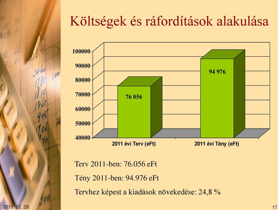 976 70000 76 056 60000 50000 40000 2011 évi Terv (eft) 2011